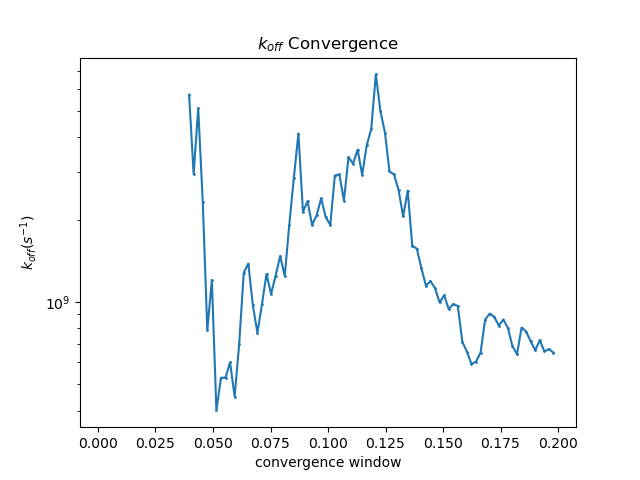 _images/tutorial_hostguest_koff_conv.png