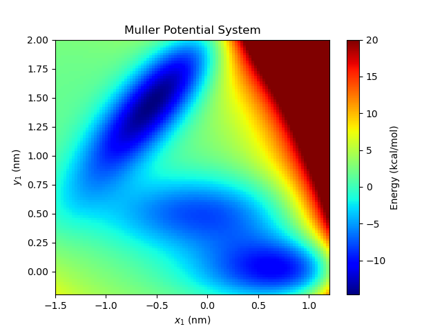 _images/tutorial_toy_muller_potential.png